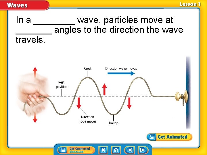In a ____ wave, particles move at _______ angles to the direction the wave