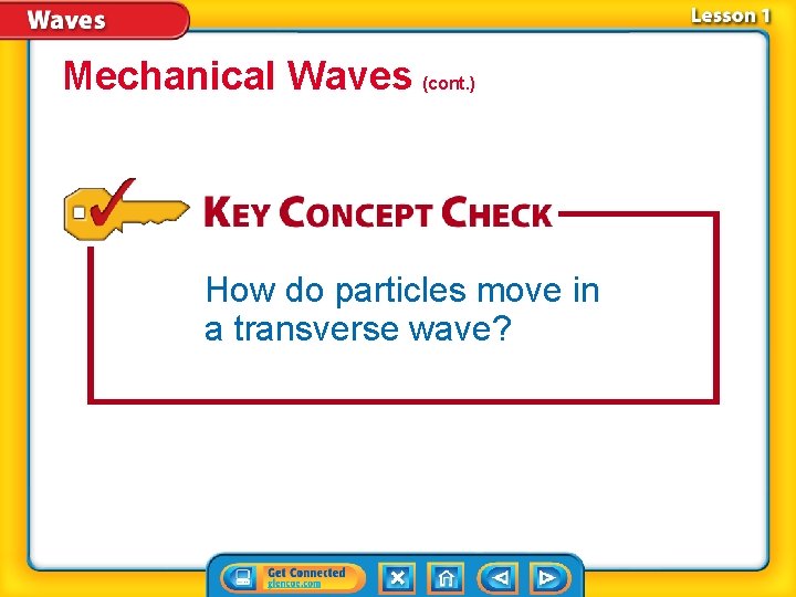 Mechanical Waves (cont. ) How do particles move in a transverse wave? 