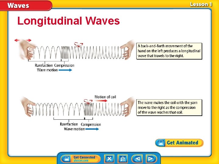 Longitudinal Waves 