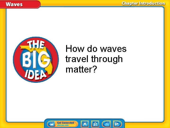 How do waves travel through matter? 