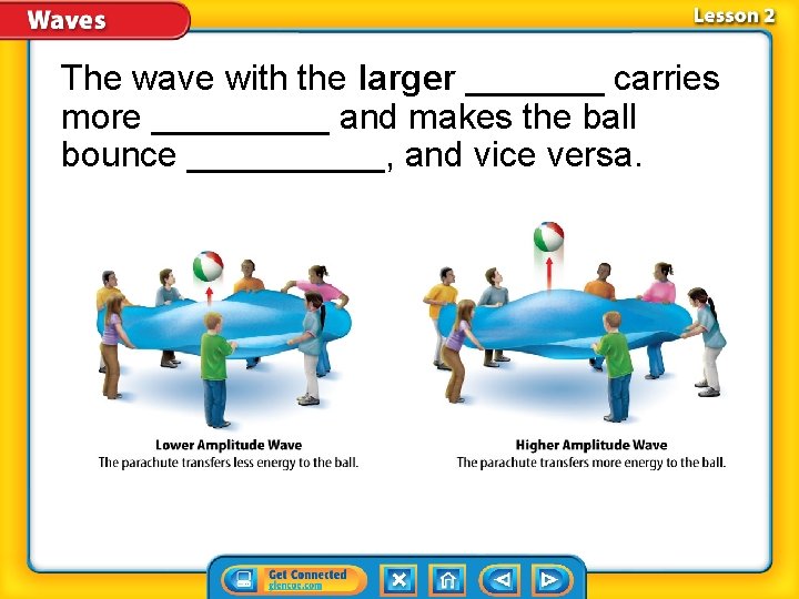 The wave with the larger _______ carries more _____ and makes the ball bounce