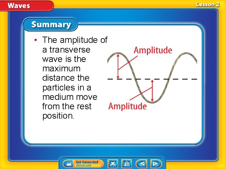  • The amplitude of a transverse wave is the maximum distance the particles