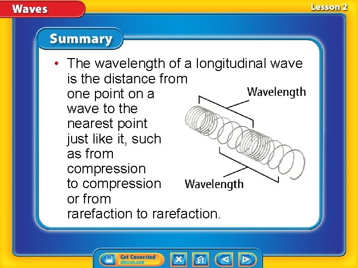  • The wavelength of a longitudinal wave is the distance from one point