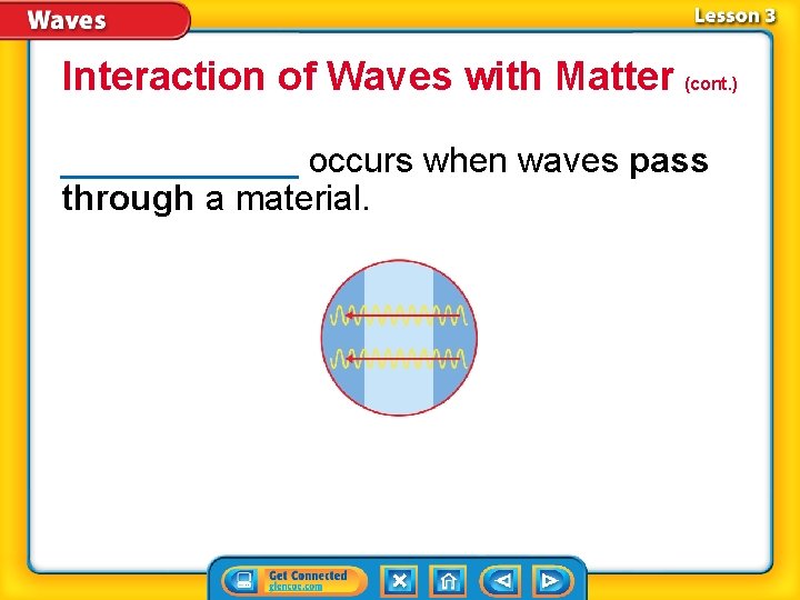 Interaction of Waves with Matter (cont. ) ______ occurs when waves pass through a