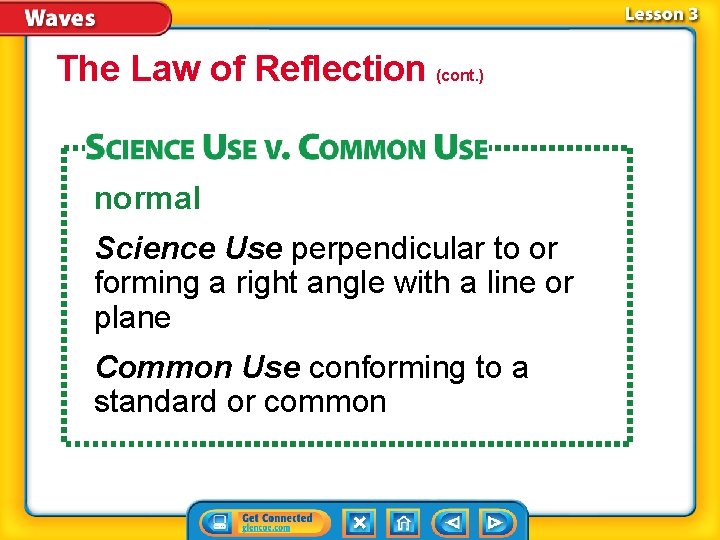 The Law of Reflection (cont. ) normal Science Use perpendicular to or forming a