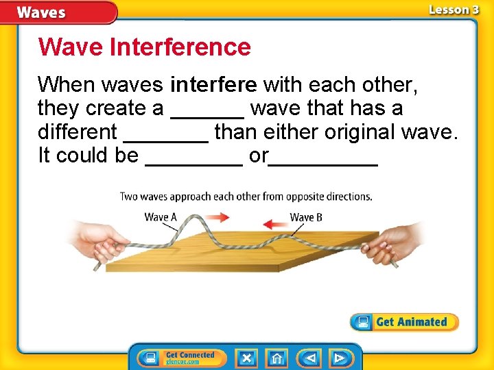 Wave Interference When waves interfere with each other, they create a ______ wave that