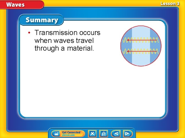  • Transmission occurs when waves travel through a material. 