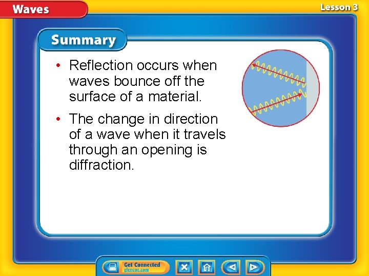  • Reflection occurs when waves bounce off the surface of a material. •