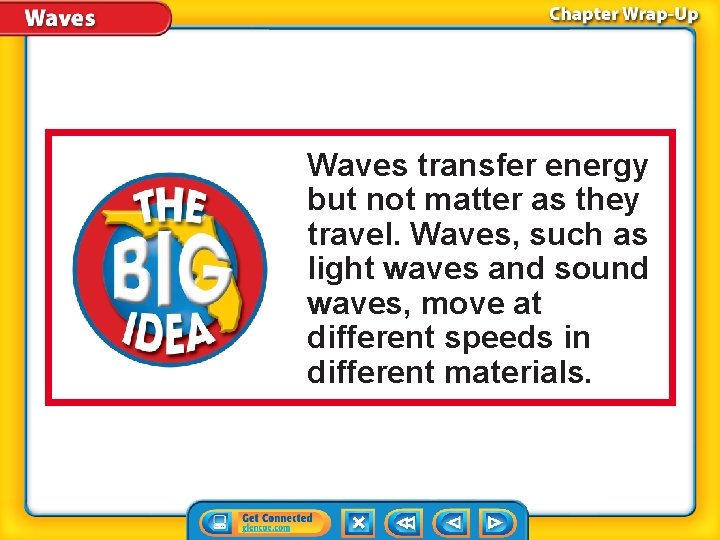 Waves transfer energy but not matter as they travel. Waves, such as light waves