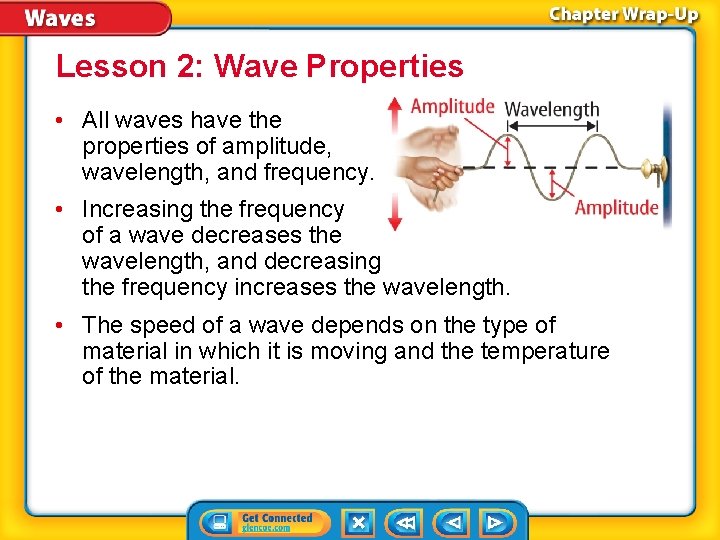 Lesson 2: Wave Properties • All waves have the properties of amplitude, wavelength, and