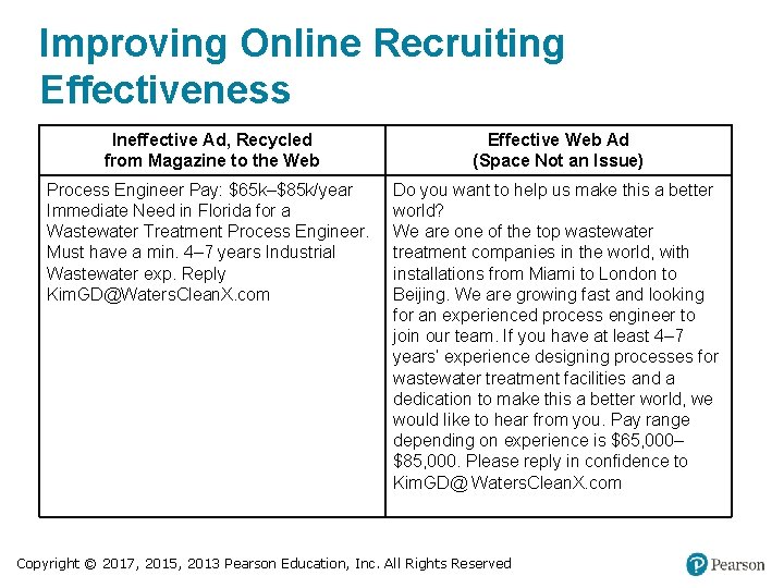 Improving Online Recruiting Effectiveness Ineffective Ad, Recycled from Magazine to the Web Effective Web
