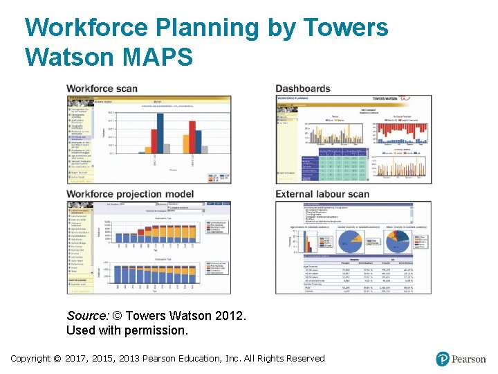 Workforce Planning by Towers Watson MAPS Source: © Towers Watson 2012. Used with permission.