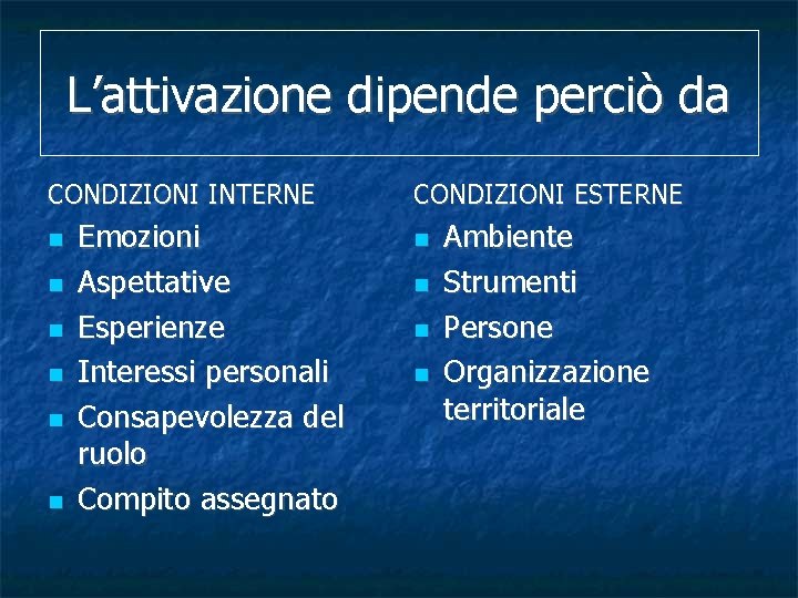 L’attivazione dipende perciò da CONDIZIONI INTERNE Emozioni Aspettative Esperienze Interessi personali Consapevolezza del ruolo L’attivazione dipende perciò da CONDIZIONI INTERNE Emozioni Aspettative Esperienze Interessi personali Consapevolezza del ruolo