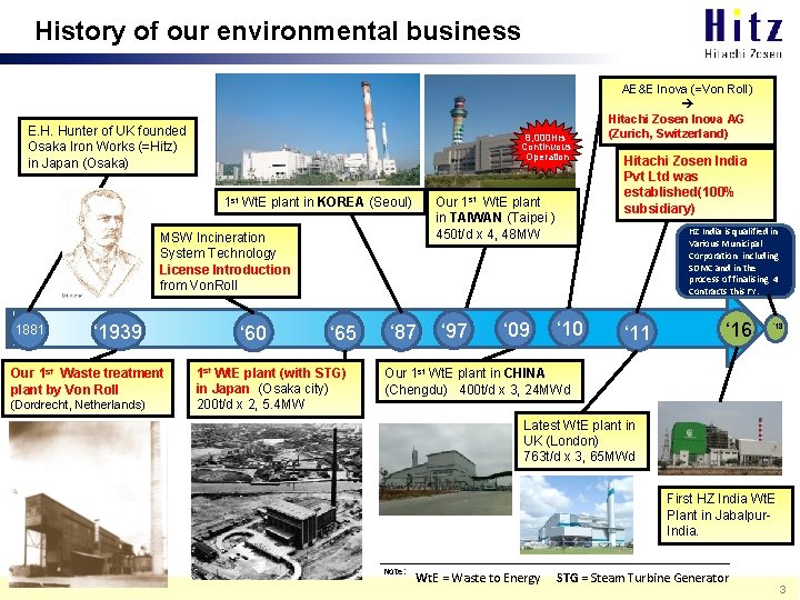 History of our environmental business E. H. Hunter of UK founded Osaka Iron Works