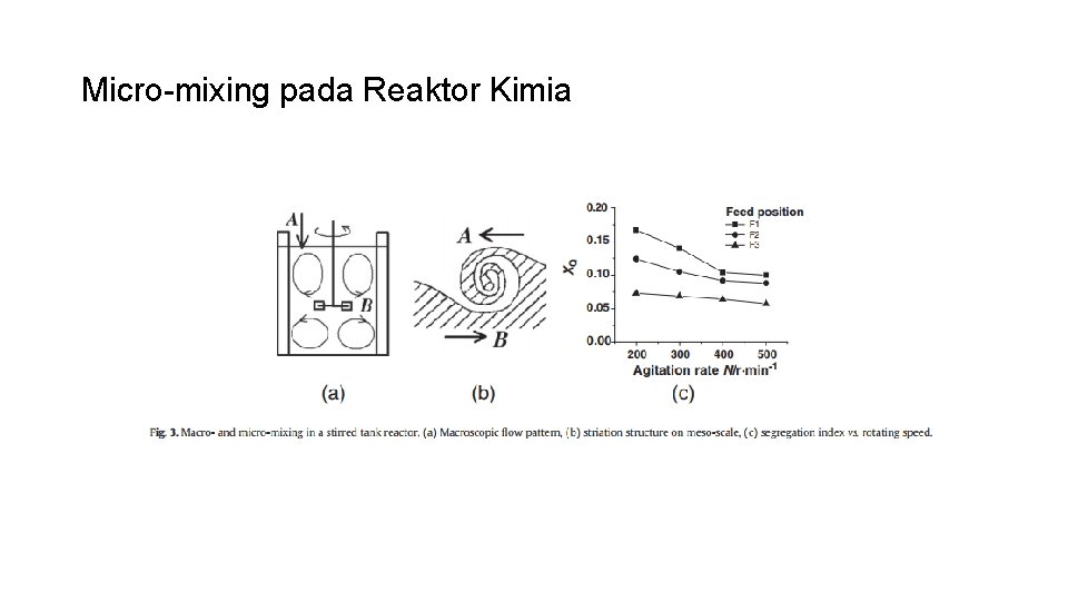 Micro-mixing pada Reaktor Kimia 