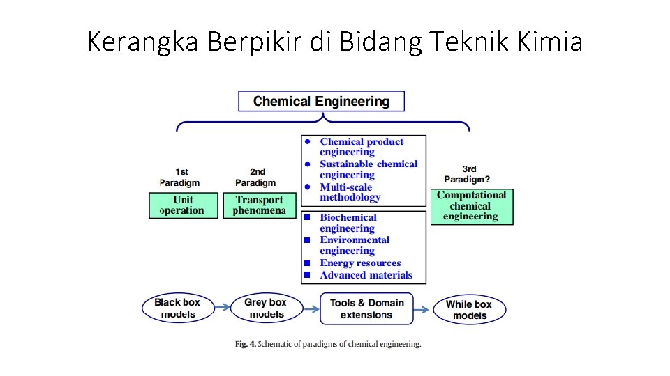 Kerangka Berpikir di Bidang Teknik Kimia 