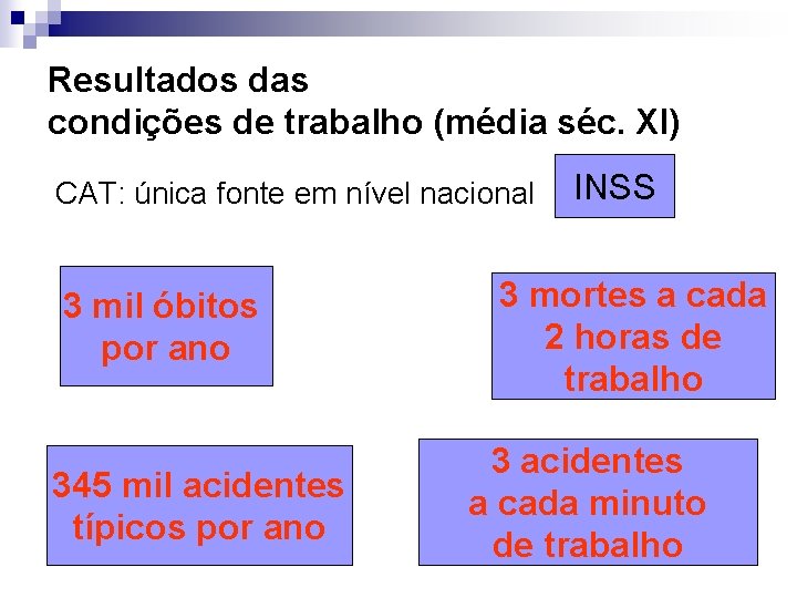 Resultados das condições de trabalho (média séc. XI) CAT: única fonte em nível nacional