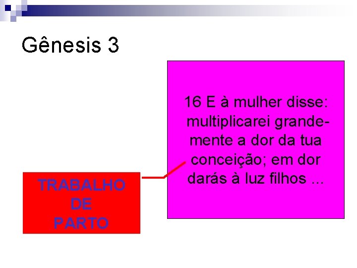 Gênesis 3 TRABALHO DE PARTO 16 E à mulher disse: multiplicarei grandemente a dor