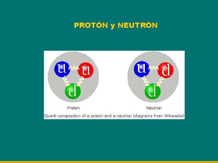 PROTÓN y NEUTRÓN 