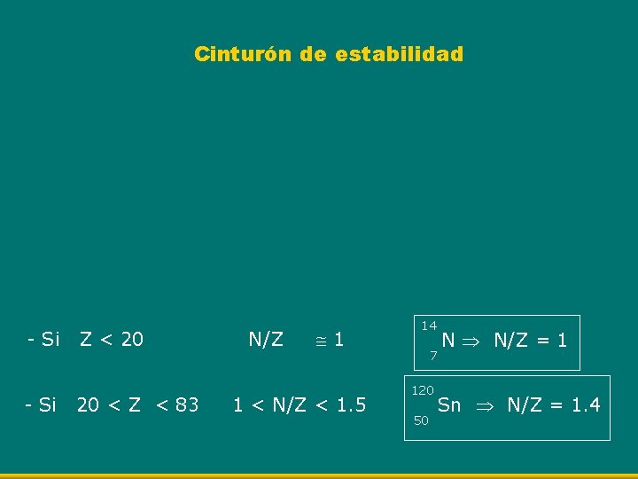 Cinturón de estabilidad - Si Z < 20 20 < Z < 83 N/Z