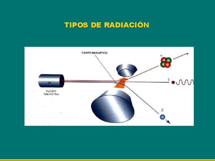 TIPOS DE RADIACIÓN 
