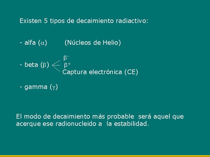 Existen 5 tipos de decaimiento radiactivo: - alfa ( ) - beta ( )