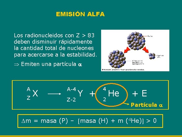 EMISIÓN ALFA Los radionucleidos con Z > 83 deben disminuir rápidamente la cantidad total