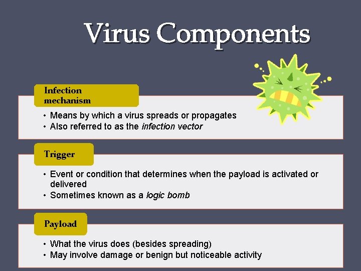 Virus Components Infection mechanism • Means by which a virus spreads or propagates •