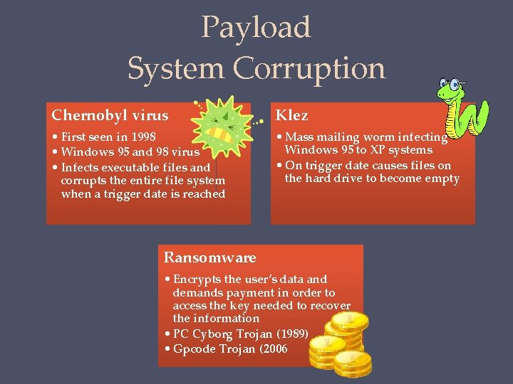 Payload System Corruption Chernobyl virus Klez • First seen in 1998 • Windows 95