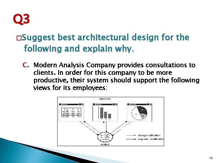 Q 3 � Suggest best architectural design for the following and explain why. C.