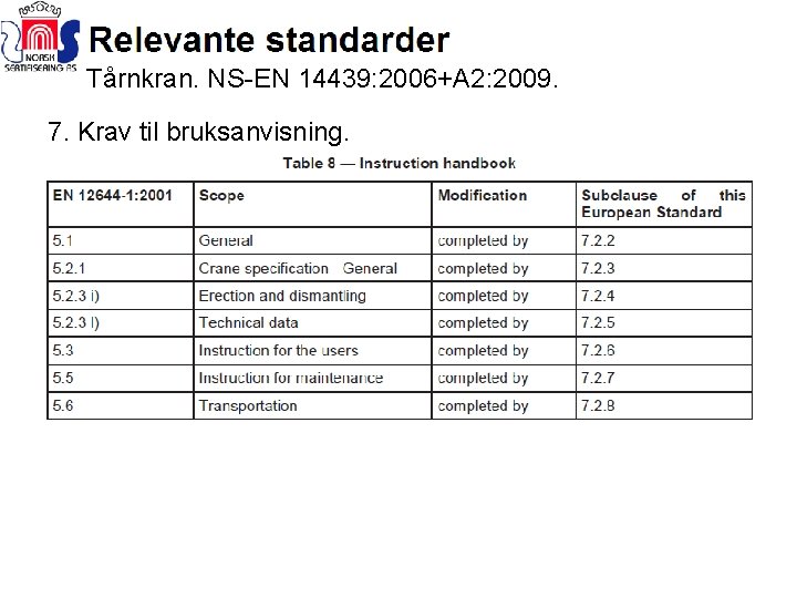 Tårnkran. NS-EN 14439: 2006+A 2: 2009. 7. Krav til bruksanvisning. 