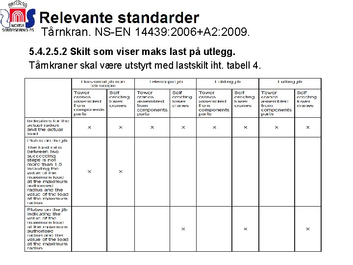 Tårnkran. NS-EN 14439: 2006+A 2: 2009. 5. 4. 2. 5. 2 Skilt som viser