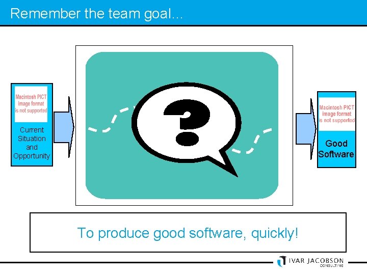 Remember the team goal… Current Situation and Opportunity Good Software To produce good software,