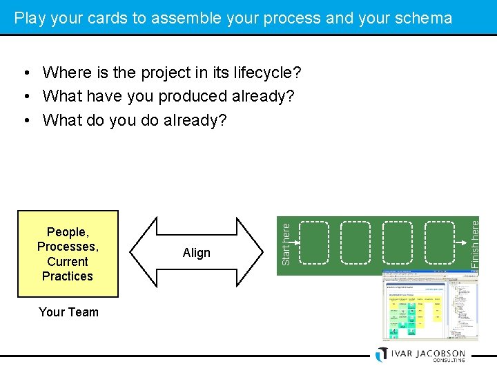 Play your cards to assemble your process and your schema Your Team Align Finish