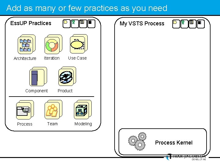 Add as many or few practices as you need Ess. UP Practices Architecture My