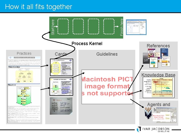 Start here Finish here How it all fits together Process Kernel Practices Cards References