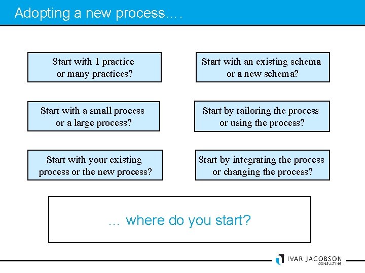 Adopting a new process…. Start with 1 practice or many practices? Start with an