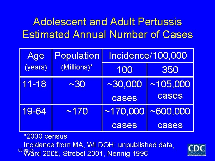 Adolescent and Adult Pertussis Estimated Annual Number of Cases Age Population Incidence/100, 000 (years)