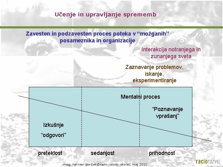 Učenje in upravljanje sprememb Zavesten in podzavesten proces poteka v “možganih” posameznika in organizacije