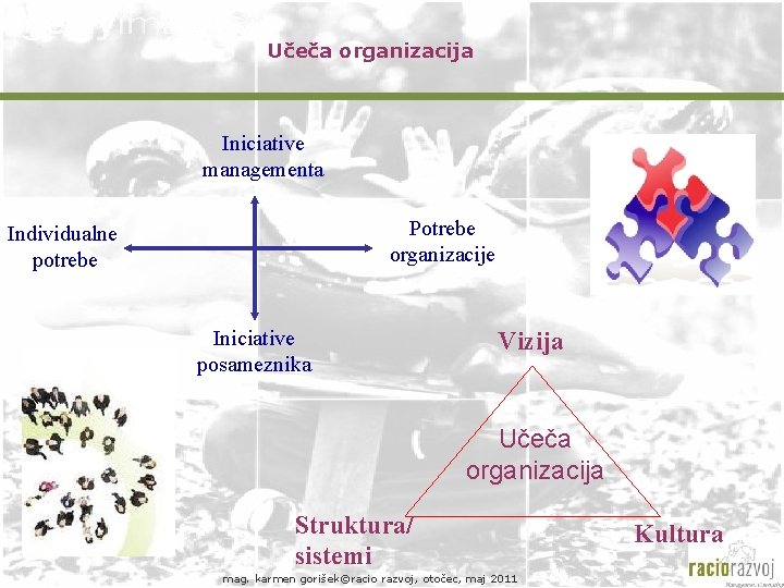 Učeča organizacija Iniciative managementa Potrebe organizacije Individualne potrebe Iniciative posameznika Vizija Učeča organizacija Struktura/ Učeča organizacija Iniciative managementa Potrebe organizacije Individualne potrebe Iniciative posameznika Vizija Učeča organizacija Struktura/
