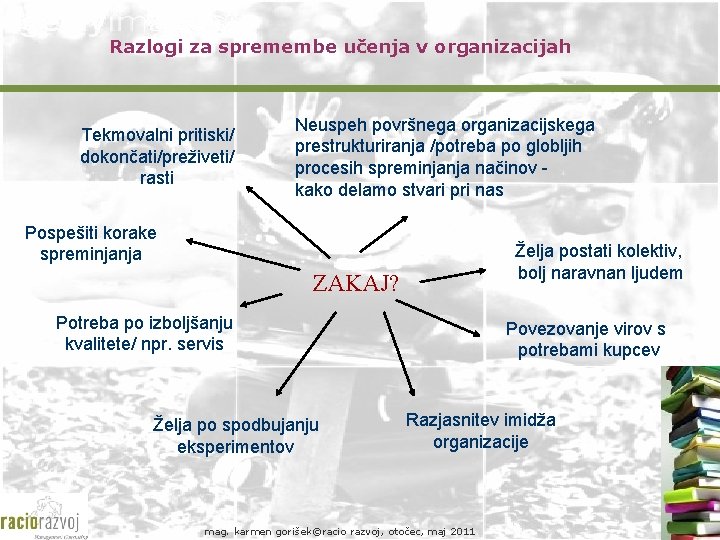 Razlogi za spremembe učenja v organizacijah Tekmovalni pritiski/ dokončati/preživeti/ rasti Neuspeh površnega organizacijskega prestrukturiranja