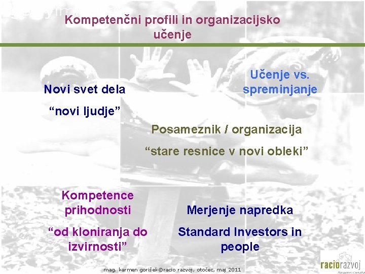 Kompetenčni profili in organizacijsko učenje Učenje vs. spreminjanje Novi svet dela “novi ljudje” Posameznik Kompetenčni profili in organizacijsko učenje Učenje vs. spreminjanje Novi svet dela “novi ljudje” Posameznik