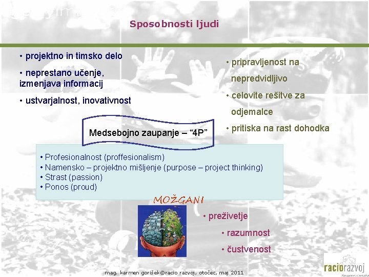 Sposobnosti ljudi • projektno in timsko delo • pripravljenost na • neprestano učenje, izmenjava Sposobnosti ljudi • projektno in timsko delo • pripravljenost na • neprestano učenje, izmenjava