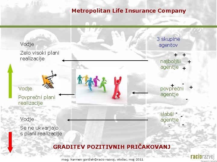 Metropolitan Life Insurance Company 3 skupine agentov Vodje Zelo visoki plani realizacije + + Metropolitan Life Insurance Company 3 skupine agentov Vodje Zelo visoki plani realizacije + +