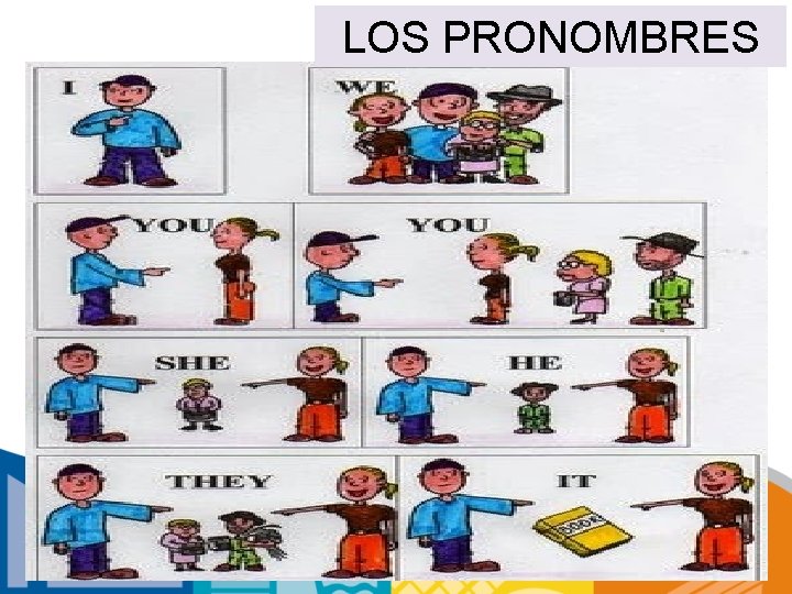 LOS PRONOMBRES 