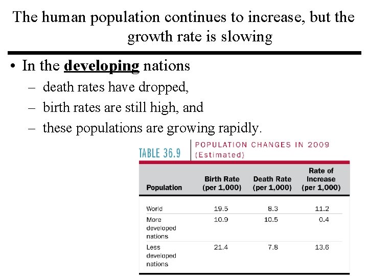 The human population continues to increase, but the growth rate is slowing • In The human population continues to increase, but the growth rate is slowing • In
