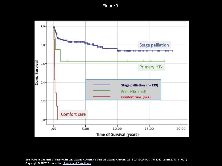 Figure 9 Seminars in Thoracic & Cardiovascular Surgery: Pediatric Cardiac Surgery Annual 2018 2119 -27 Figure 9 Seminars in Thoracic & Cardiovascular Surgery: Pediatric Cardiac Surgery Annual 2018 2119 -27