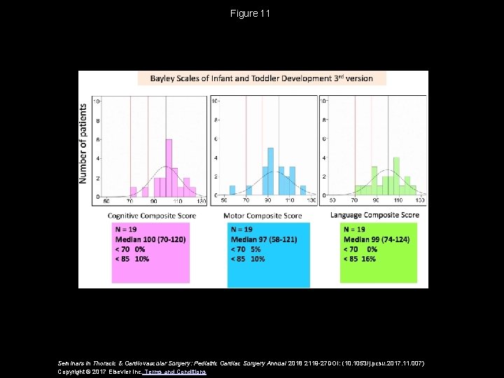 Figure 11 Seminars in Thoracic & Cardiovascular Surgery: Pediatric Cardiac Surgery Annual 2018 2119 -27 Figure 11 Seminars in Thoracic & Cardiovascular Surgery: Pediatric Cardiac Surgery Annual 2018 2119 -27