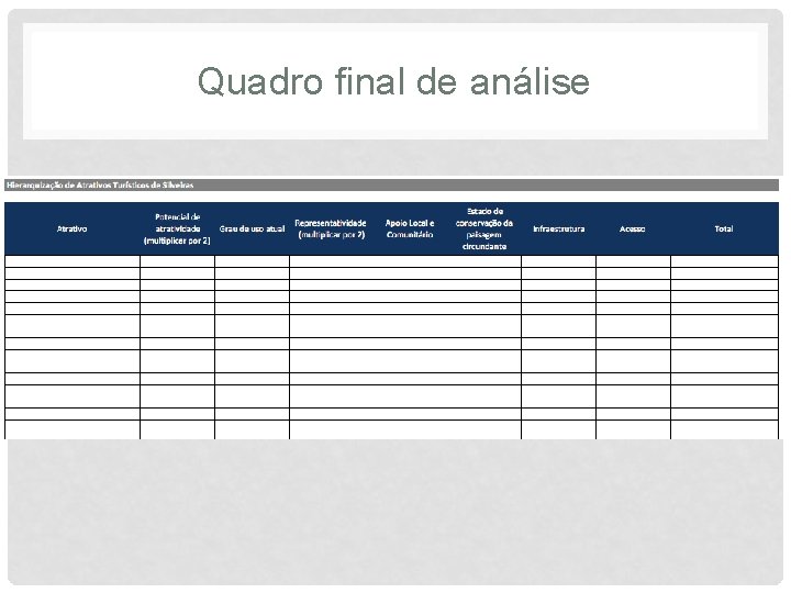 Quadro final de análise 