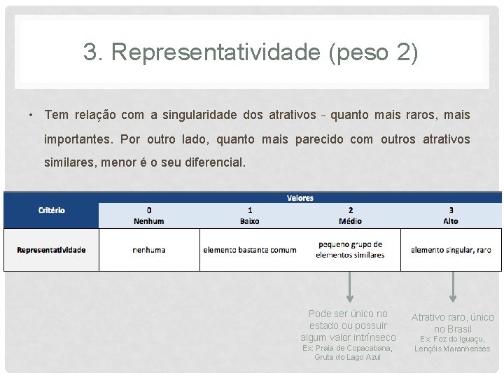 3. Representatividade (peso 2) • Tem relação com a singularidade dos atrativos – quanto